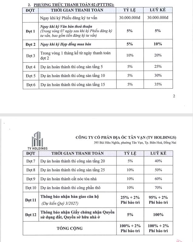phương thức thanh toán NHANH Fresia Riverside