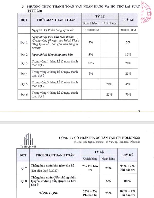 phương thức thanh toán VAY NGÂN HÀNG Fresia Riverside