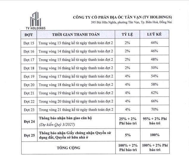phương thức thanh toán CHUẨN Fresia Riverside